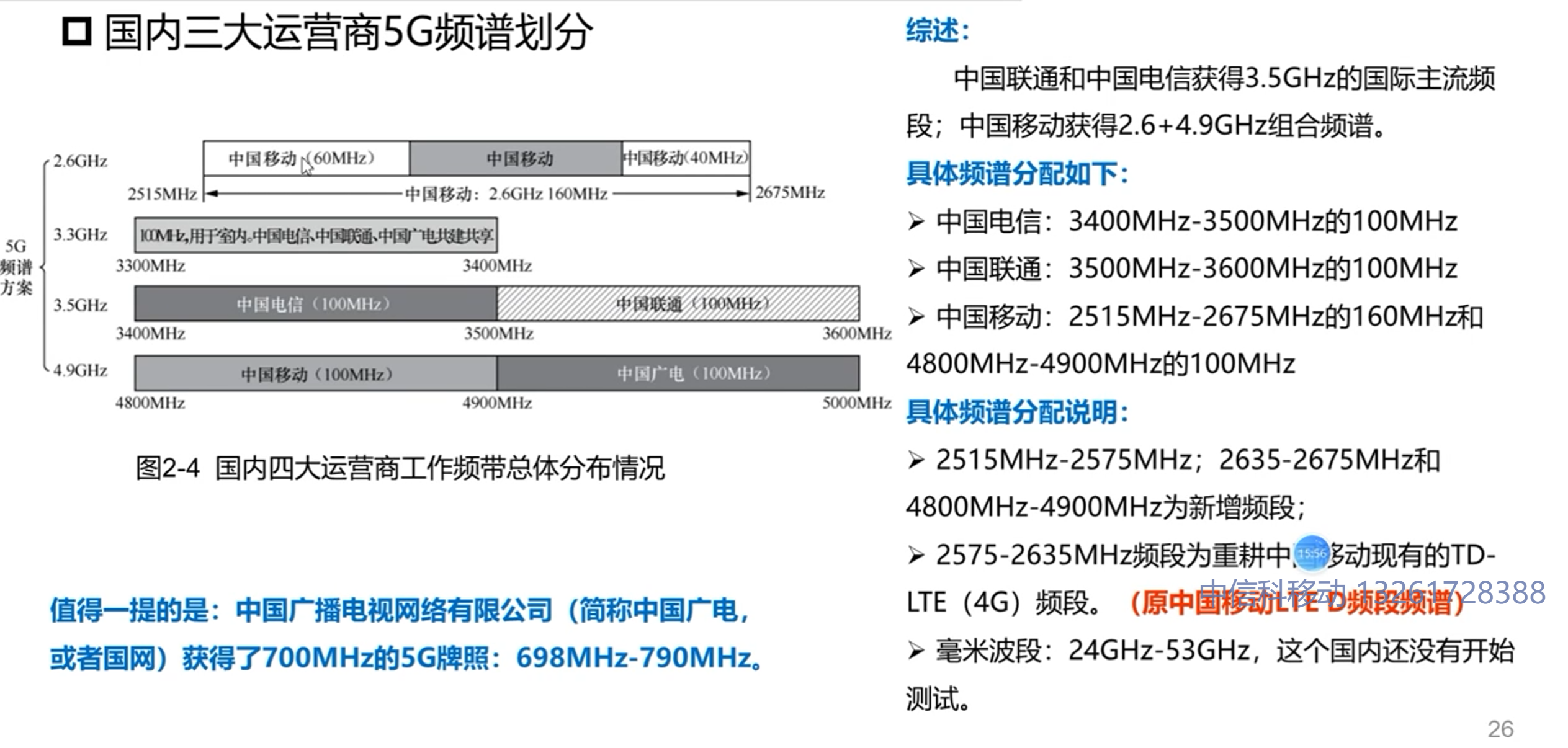 【大唐杯】5G网络频谱划分与应用 | Blog by 2inc
