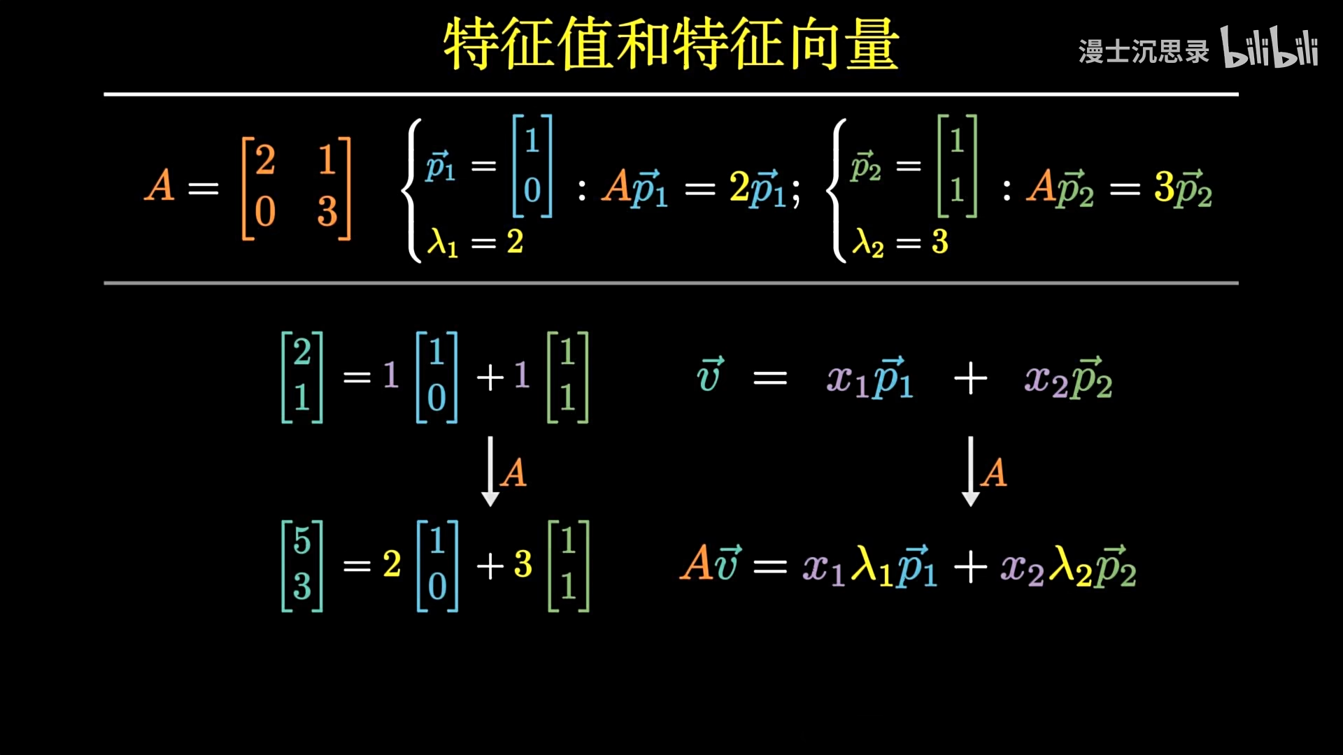 简单理解：对向量v进行分解，找到特征