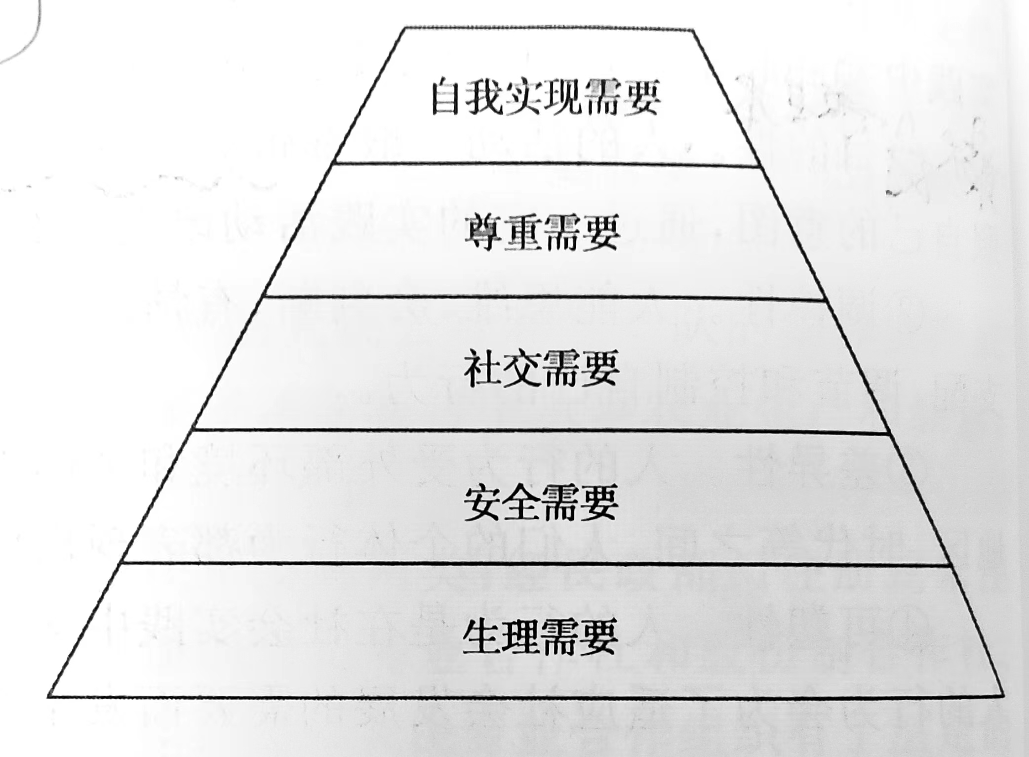 需要层次理论