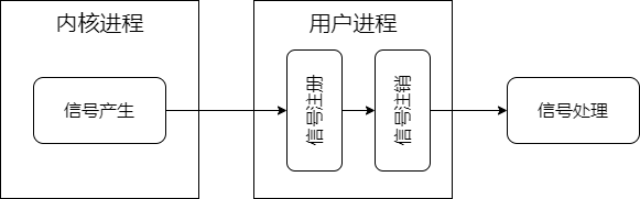 信号处理