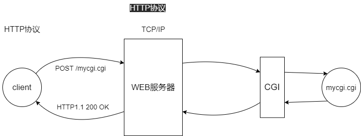 静态资源获取