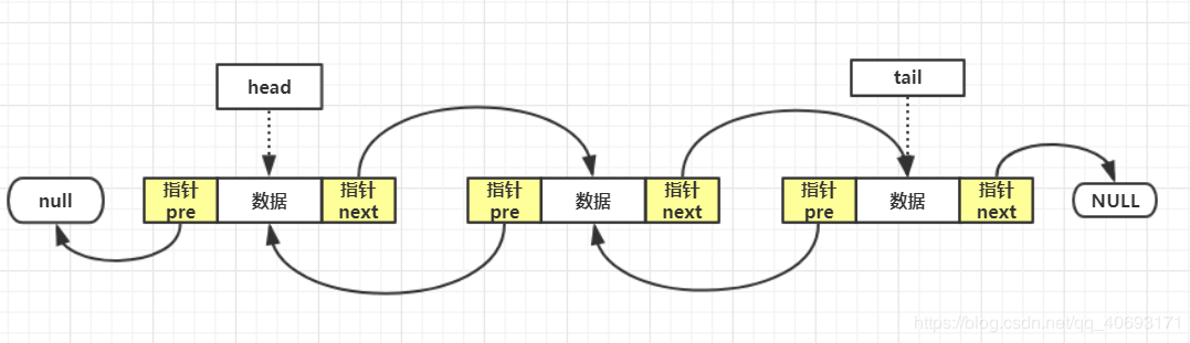 双链表