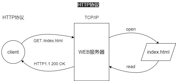 静态资源获取