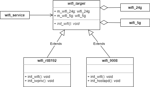 Adapter