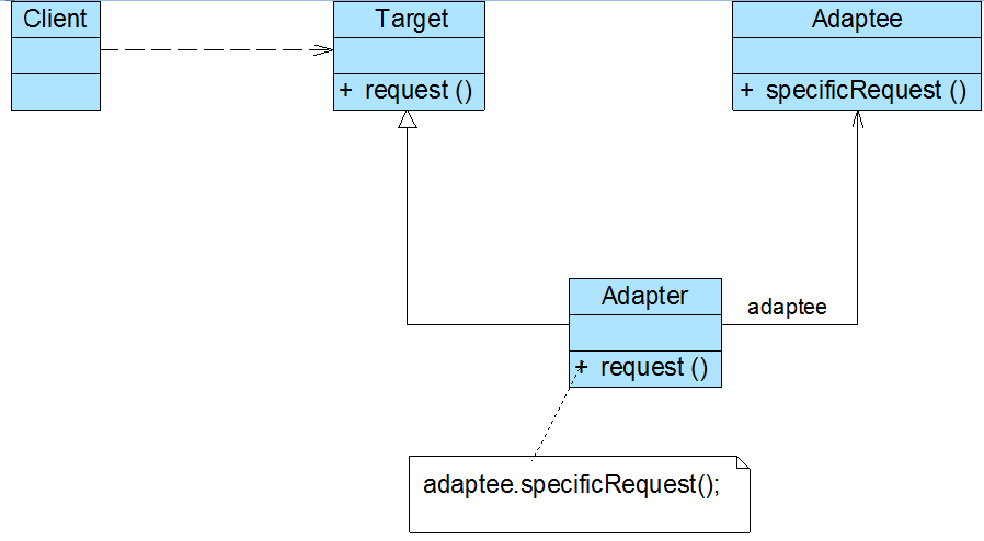 adapter