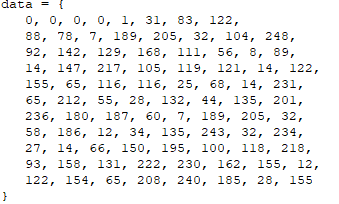 CBS data