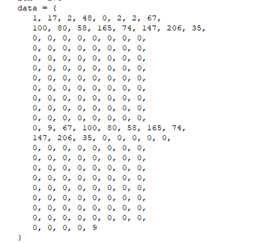 data