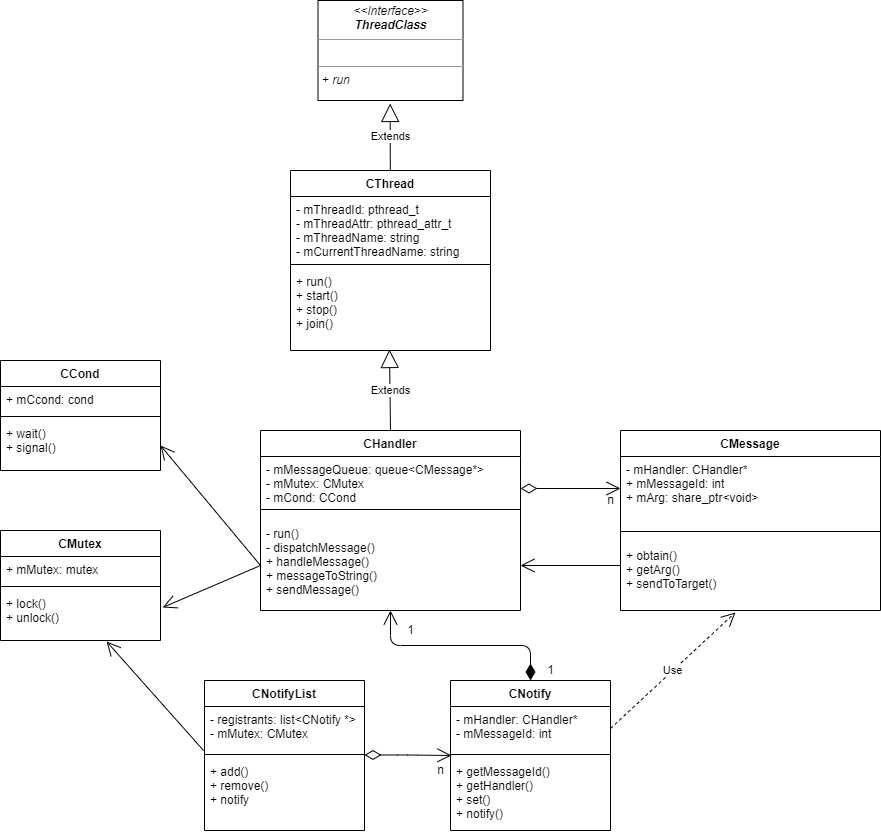 handler