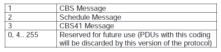 Message