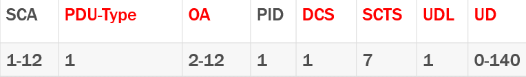 pdu