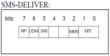 PDU-Type
