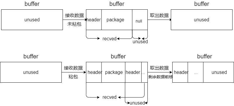 tcp_sticking