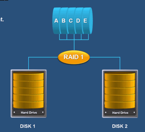 RAID1