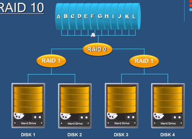 RAID10