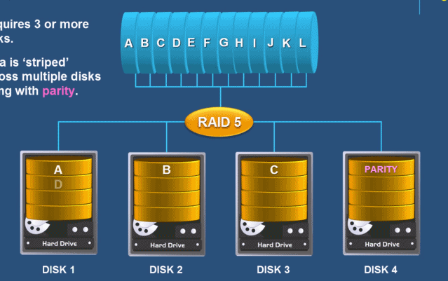 RAID5