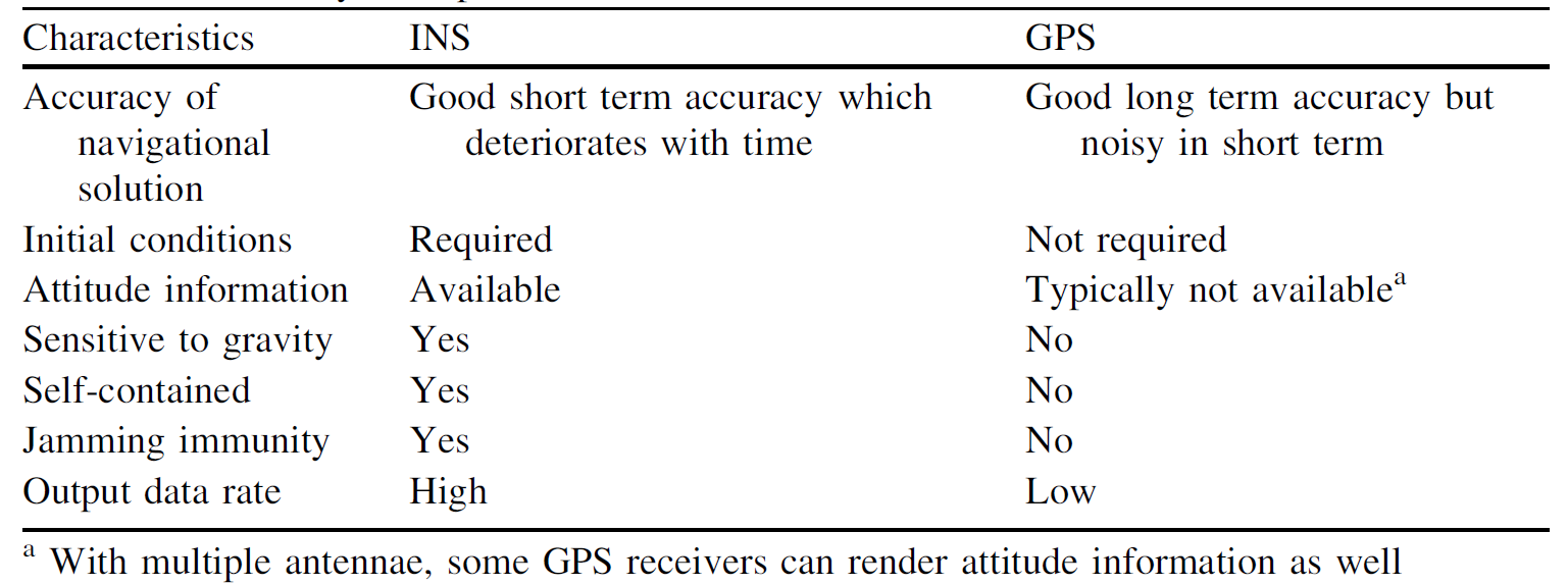 GPS与INS对比