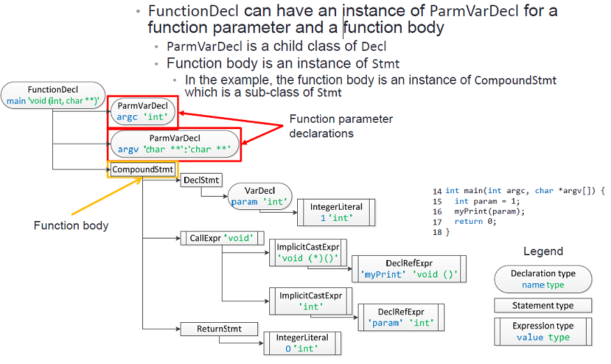 Function_ParamVar_Decl_Stmt