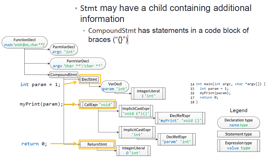 CompoundStmt