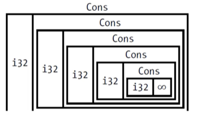 Cons List