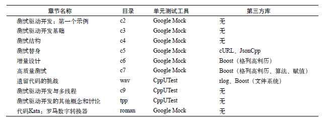 code_example