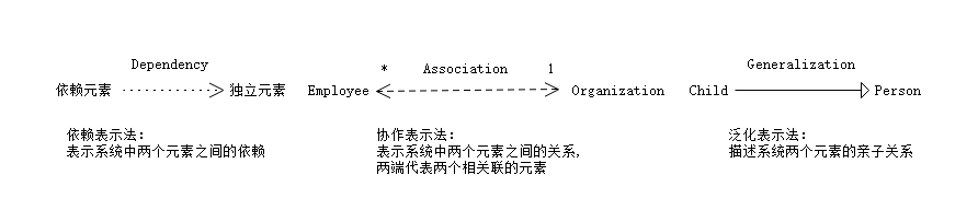 关系表示法