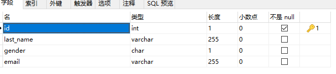 Employee表结构