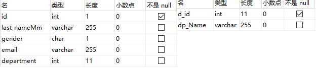 tbl_departments