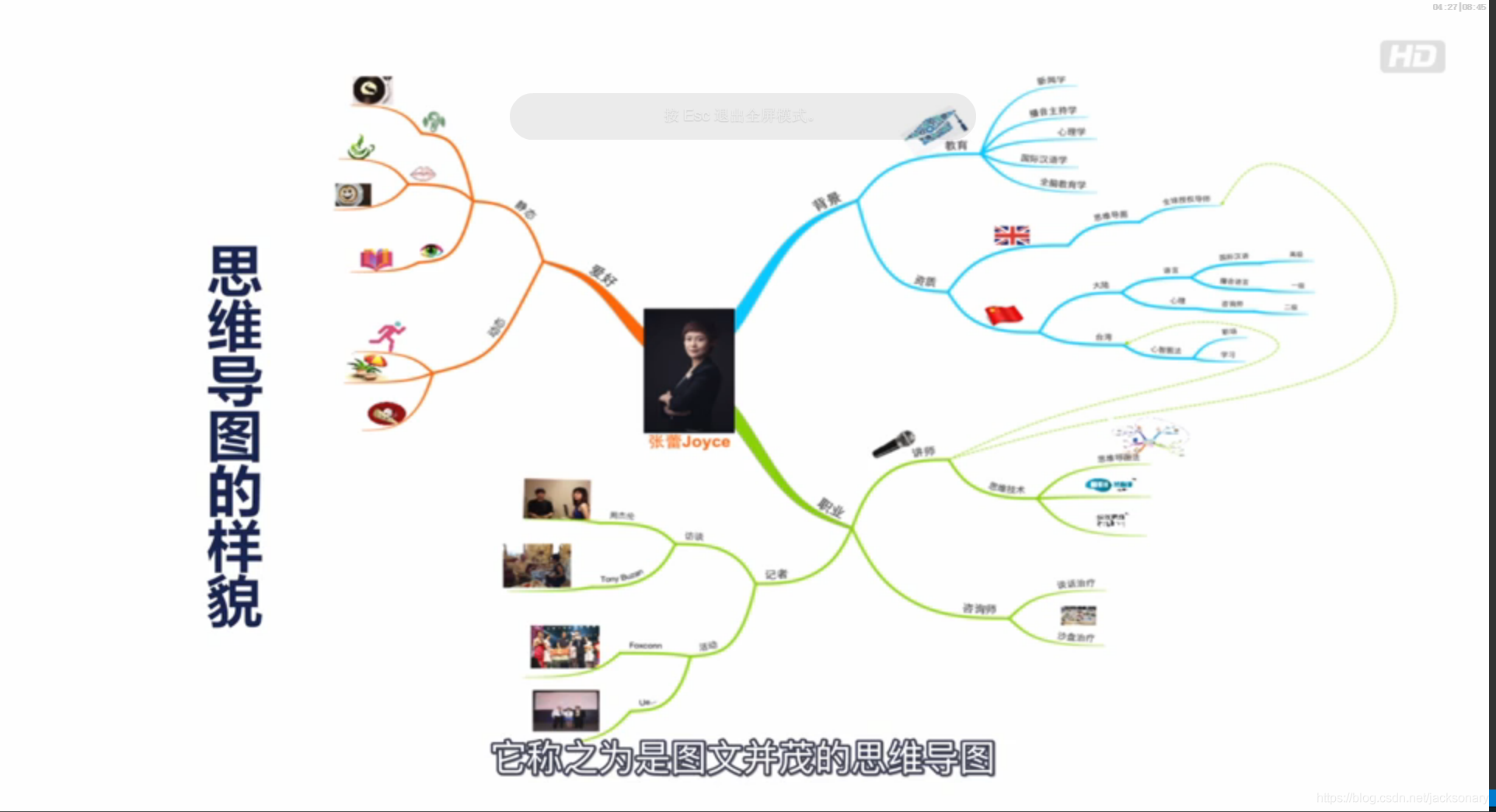 图文并茂的思维导图
