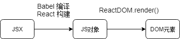 JSX流程