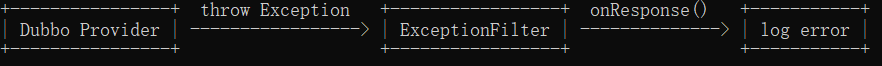 ExceptionFilter