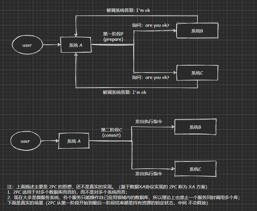 XA简单流程