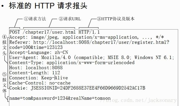 HTTP请求报文头