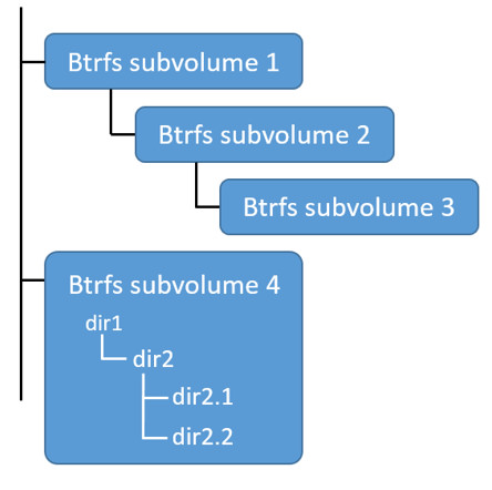 btfs_subvolume