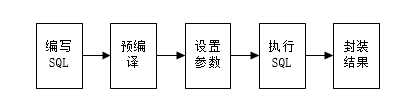 jdbc流程