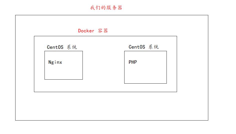 image-20211203123853405