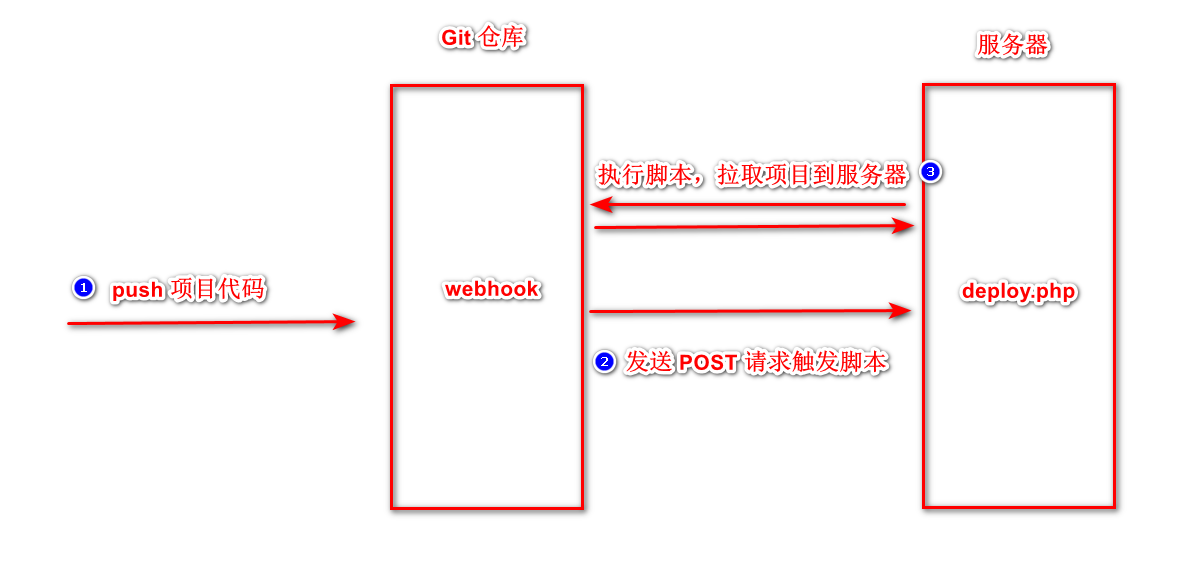 image-20211209173735568