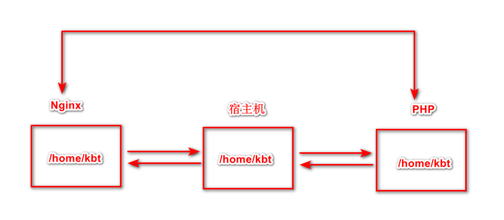 image-20211209190214547