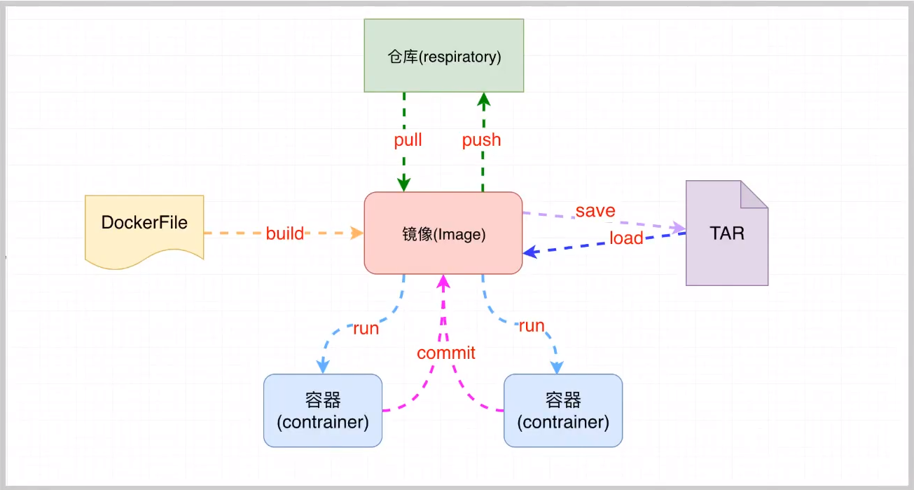 image-20211121221858094