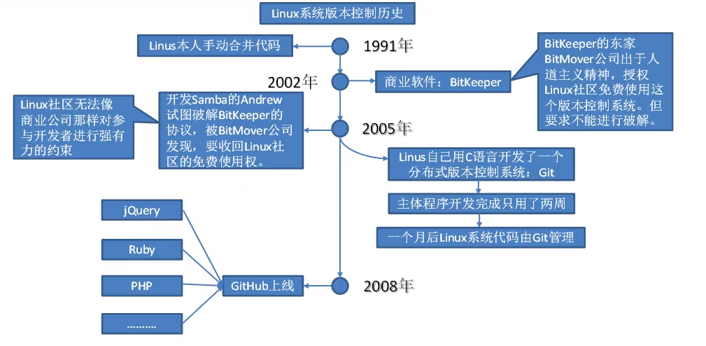 image-20220208130020319