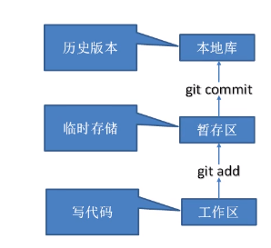 image-20220208130247932