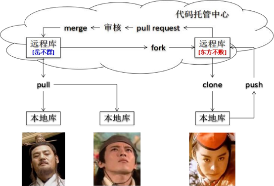 image-20220208131713222