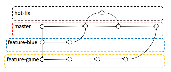 image-20220208142308410