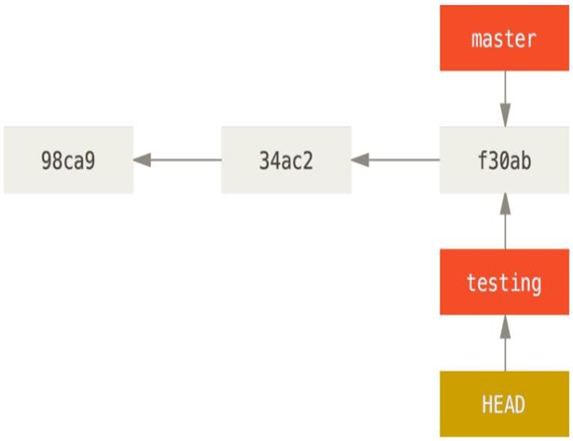 image-20220208210813810