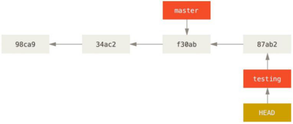 image-20220208210906444