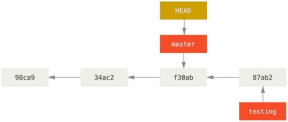 image-20220208210915284