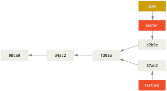 image-20220208210925287