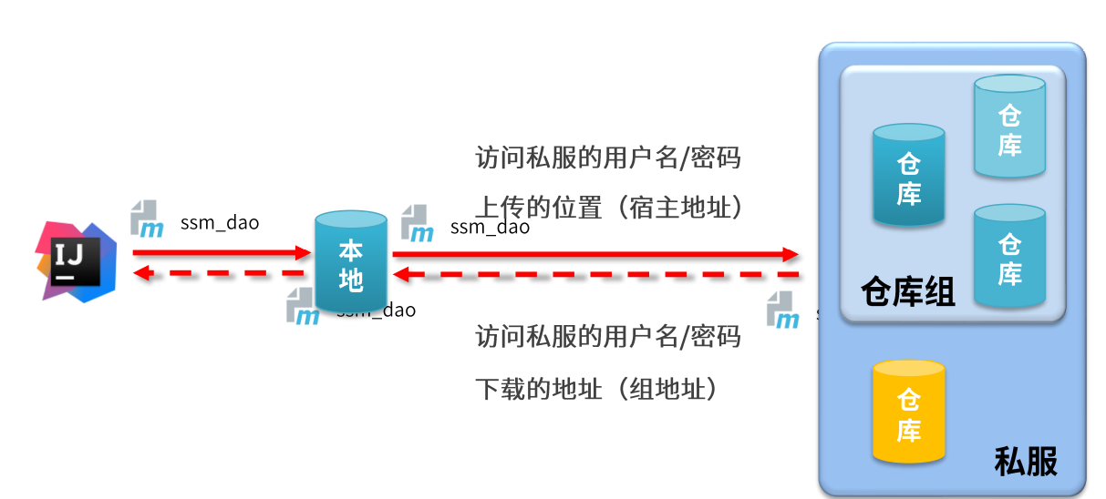 image-20220206152303458