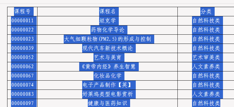 复制表格数据