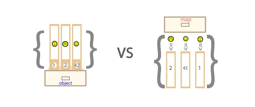 关于js中map和object使用场景的选择