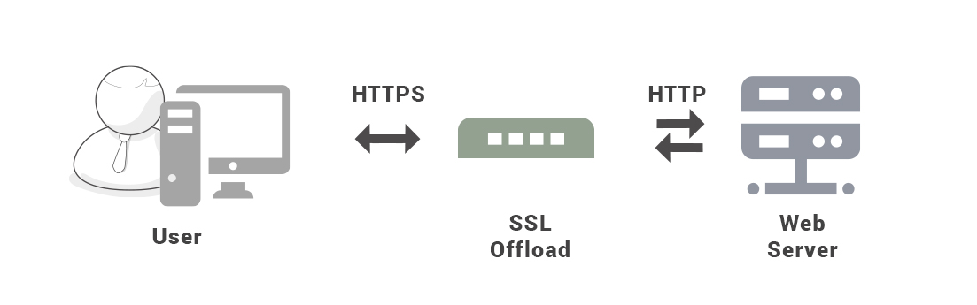 SSL